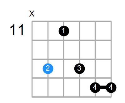 A#min7#5 Chord